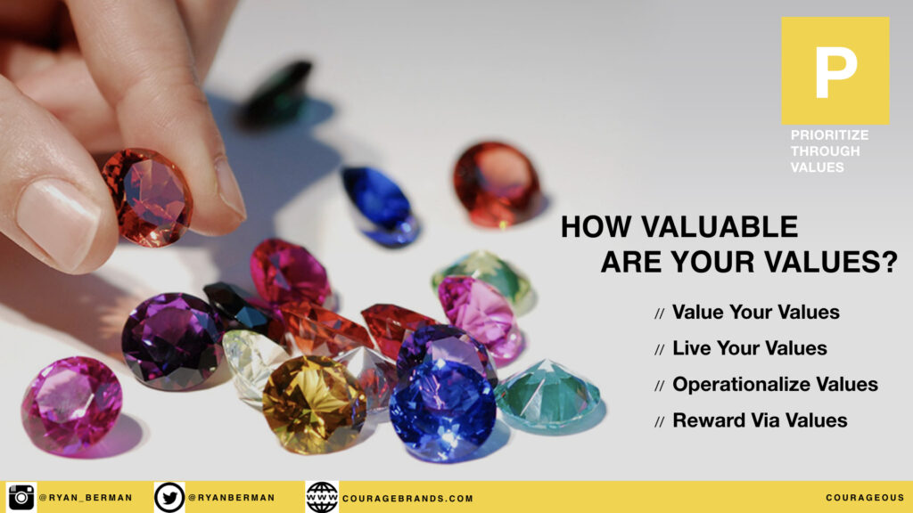 How Valuable Are Your Values